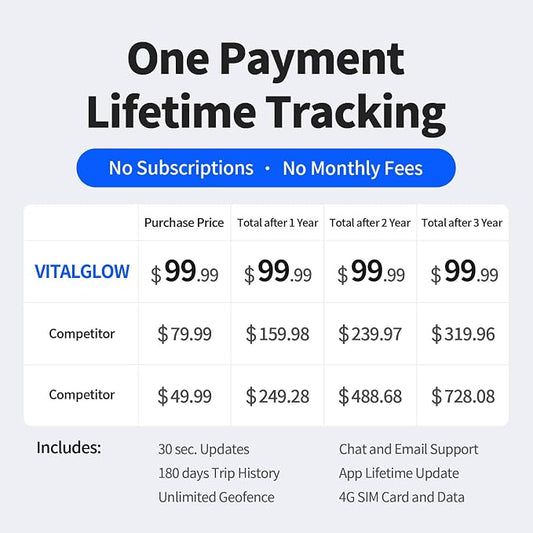 GPS Tracker for Vehicles, No Monthly Fee, No Subscription - Image 2