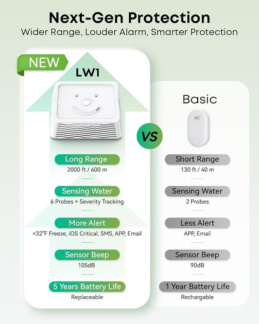 MOCREO WiFi Water Leak Detector - Image 2