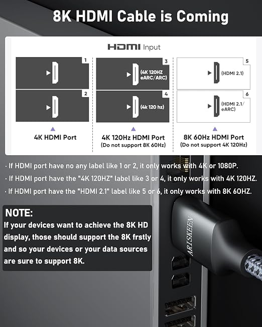 ARISKEEN 8K HDMI Cable 3FT 2-Pack, 48Gbps High Speed HDMI 2.1 Cable, 8K 60Hz - Image 9