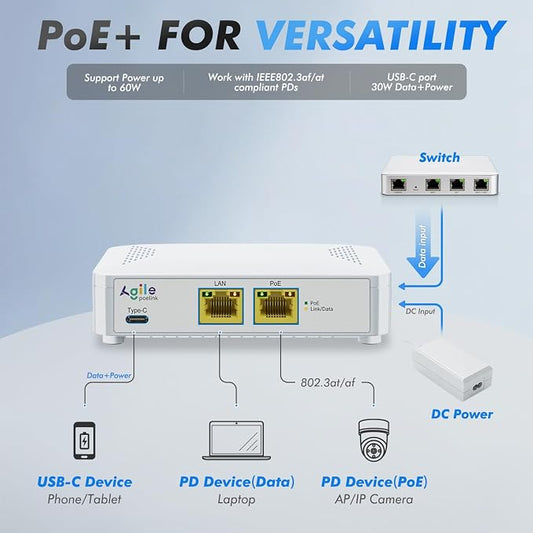 PoE to USB C Switch 60W 802.3af/at Compliant, 1 USB-C Port & 1 PoE+ Port & 1 - Image 2