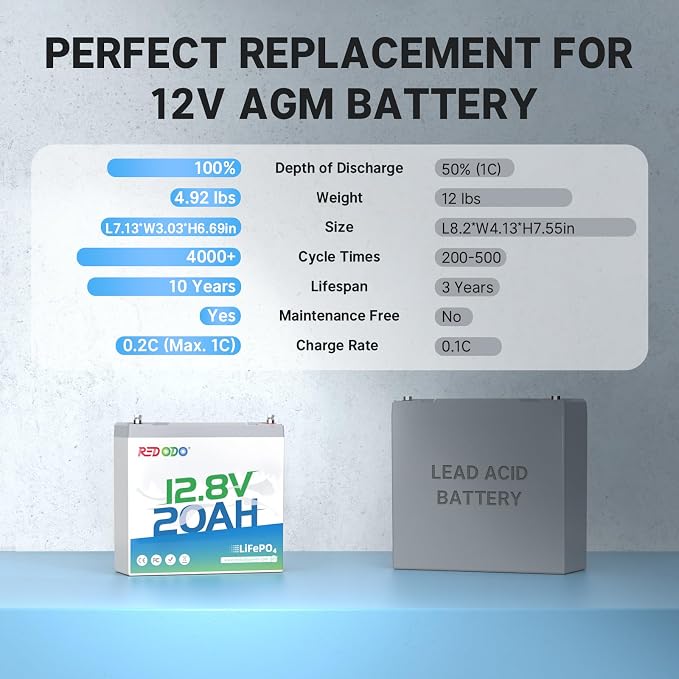 Redodo 12V 20Ah LiFePO4 Battery, 4000+ Deep Cycles Lithium Battery - Image 6