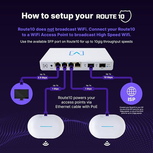 Alta Labs Route10 | 10 Gig Multi-WAN Router | High-Performance Qualcomm - Image 2