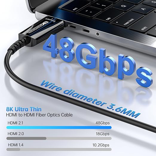 Fiber Optic HDMI Cable 65 FT, 8K Long HDMI 2.1 Cable, Thin HDMI Cord 48Gbps - Image 2