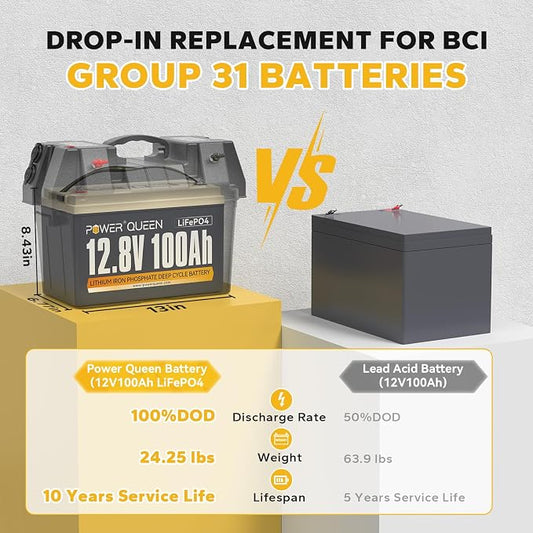 Power Queen 12.8V 100Ah LiFePO4 Battery - Image 2
