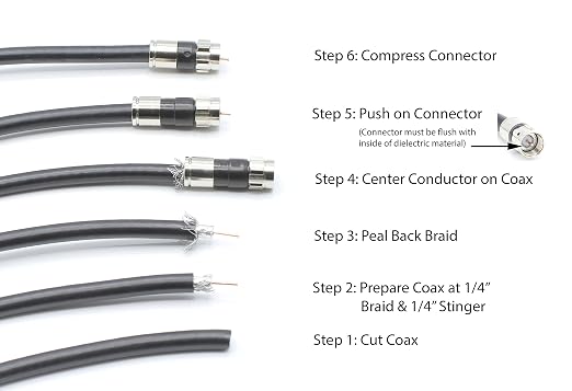 THE CIMPLE CO Solid Copper Coaxial Cable 75 FT - Image 9