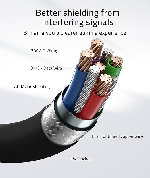 Syntech Link Cable 20 FT Compatible - Image 7