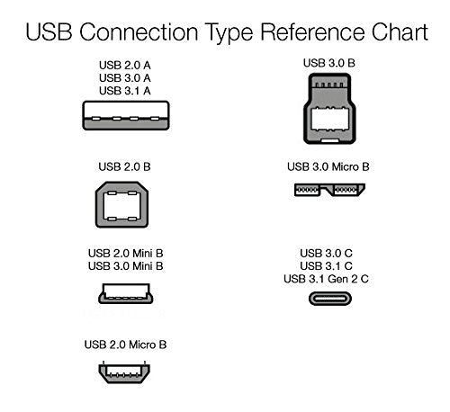 Amazon Basics USB-A to Micro USB Charging Cable, 480Mbps Transfer Speed - Image 5