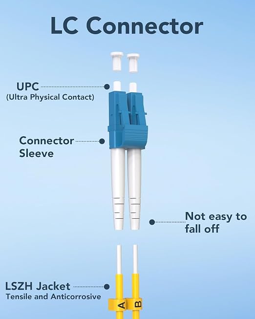 LC to LC Single Mode Fiber Patch Cable 8M OS2 Duplex, 1G/10G/40Gbps, Compatible - Image 6