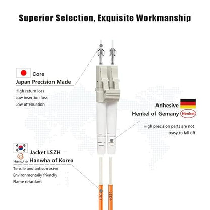 FLYPROFiber- 20M OM1 LC to LC Fiber Patch Cable, Length Options: 0.2m-100m - Image 2