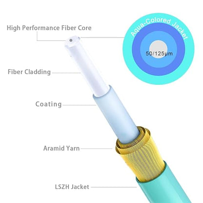 0.66ft/0.2m LC LC Multimode Fiber Patch Cables MMF, MM OM3 Fiber Optic Cable - Image 4