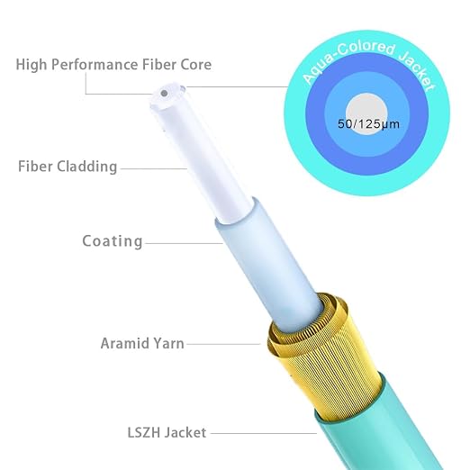 200ft OM3 LC to LC Fiber Patch Cables, Options 7in~500ft, 50/125μm 40G LSZH - Image 4