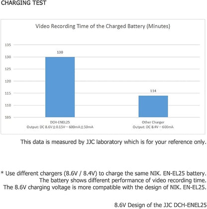 JJC EN-EL25 Battery Charger USB Dual Slot - Image 7