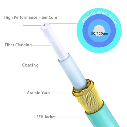 20m OM3 LC to LC, Options 7in~500ft, Fiber Optic Cables Duplex, 50/125μm 40G - Image 4