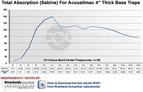 Acoustimac Low Frequency Bass Trap DMD 4' x 2' x 4" KHAKI 2 CORNER - Image 2