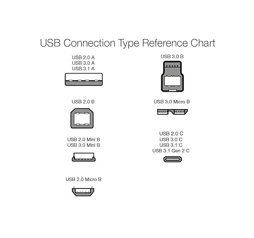 Amazon Basics USB-C to USB-A 2.0 Fast Charger Cable, Nylon Braided Cord - Image 5