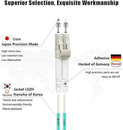 FLYPROFiber- LC to LC Fiber Patch Cable OM3 0.2M, Length Options: 0.2m-200m - Image 2