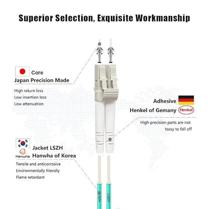 FLYPROFiber- 30M-1Pack OM4 LC to LC Fiber Patch Cable Multi Mode, MM Fiber - Image 2