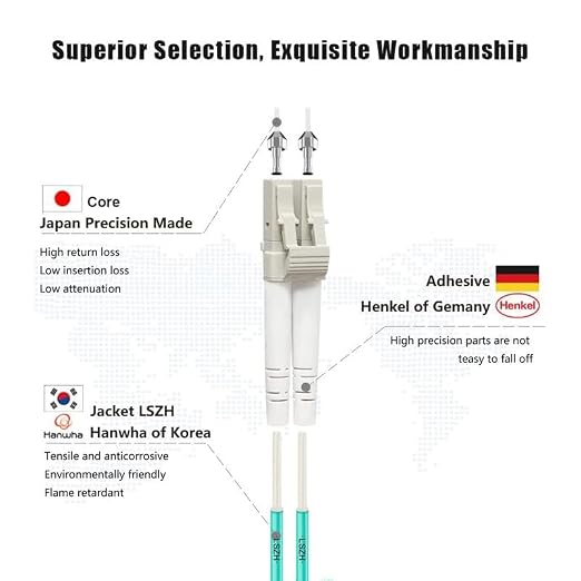 FLYPROFiber- 1M-6Pack OM4 LC to LC Fiber Patch Cable Multi Mode, MM Fiber Optic - Image 2