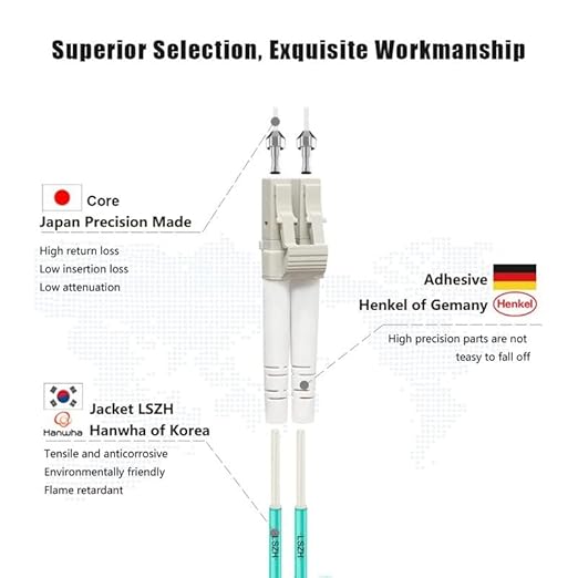 FLYPROFiber- 2M-2Pack LC to LC Fiber Patch Cable OM4 Multimode, MM Multi Mode - Image 2