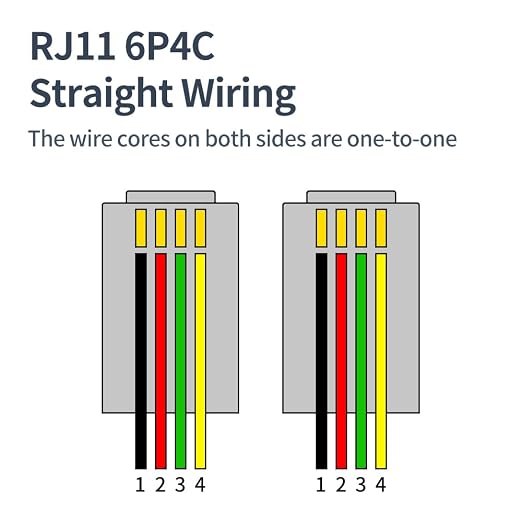 Phone Cable 3 Feet Short Telephone Line Cord - Image 5