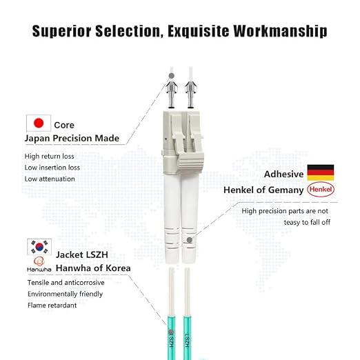 FLYPROFiber- LC to LC Fiber Patch Cable OM3 8M, Length Options: 0.2m-200m - Image 2