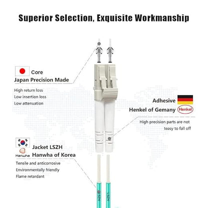 FLYPROFiber- LC to LC Fiber Patch Cable OM3 0.2M, Length Options: 0.2m-200m - Image 2