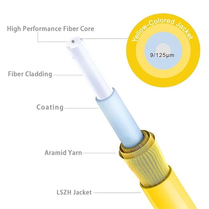 5m Single Mode Fiber Patch Cables OS2 LC to LC, Options 7inch~1000ft, SM - Image 4
