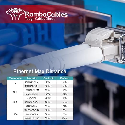 20m OM3 LC to LC, Options 7in~500ft, Fiber Optic Cables Duplex, 50/125μm 40G - Image 6