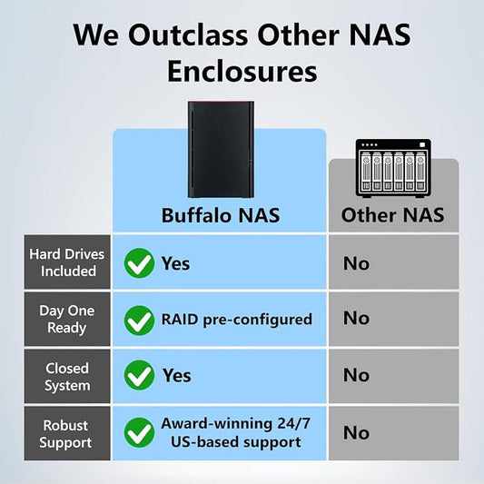 BUFFALO LinkStation 220 4TB 2-Bay NAS Network Attached Storage - Image 2