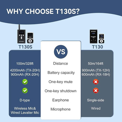 Retekess T130S Wireless Tour Guide System, Church Translation System, Wireless - Image 2