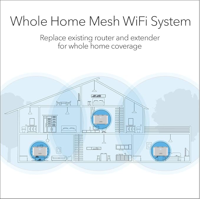 NETGEAR Orbi Whole Home Mesh WiFi System – Router Replacement Covers up to 4 - Image 2