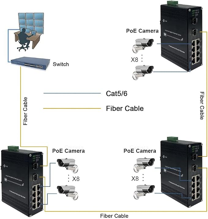 Industrial 8 Port Gigabit Ethernet POE+ Switch DIN Rail Mount 8 port RJ45 - Image 6