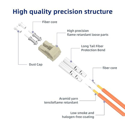 LC/UPC to LC/UPC Fiber Patch Cable, 75M/246FT OM1 Multimode Duplex 62.5/125µm - Image 2