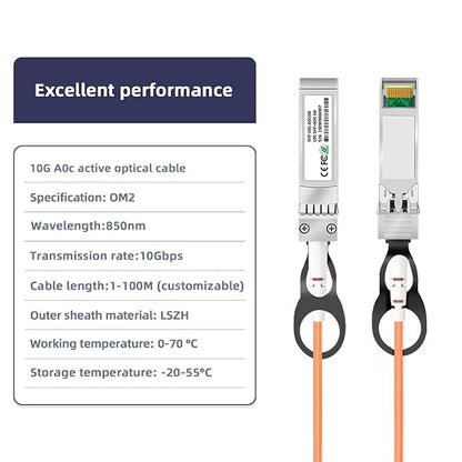 10Gb SFP+ Active Optical Cable for Cisco, Transceivers, 2M/6.5FT OM2 Multimode - Image 2