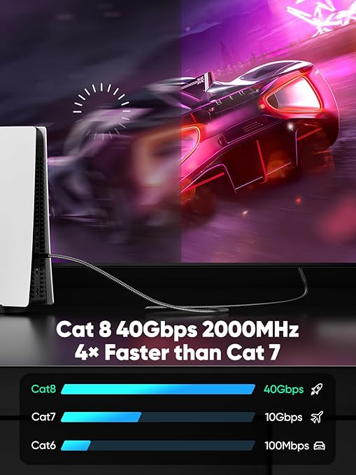 Cat 8 Ethernet Cable 25 FT Flat, High Speed 40Gbps 2000Mhz Braided Internet - Image 2