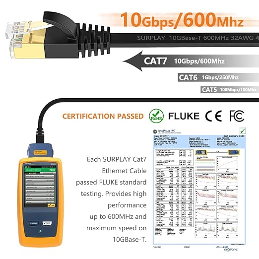 Cat7 6FT Ethernet Cable Flat-Black-10Gbps-600Mhz Ultra Slim High Speed Double - Image 2