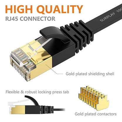 Cat7 15FT Ethernet Cable Flat-Black-10Gbps Ultra Slim High Speed Double Shielded - Image 5