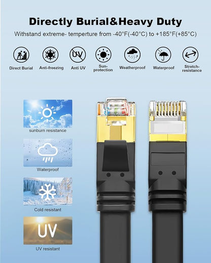 Yauhody CAT8 Ethernet Cable 6ft 3 Pack, Flat CAT 8 Cable, Faster Than - Image 6