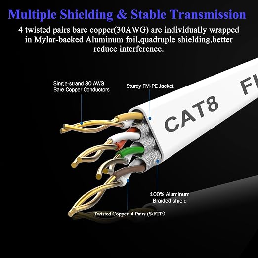 Smolink Ethernet Cable 50 FT, Cat 8 Ethernet Cable 2000Mhz 40Gbps, Internet - Image 4