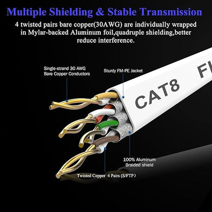 Smolink Ethernet Cable 30 FT, Cat 8 Ethernet Cable 2000Mhz 40Gbps, Internet - Image 4