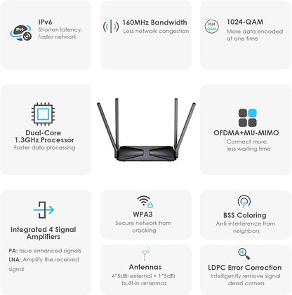 WiFi 6 AX3000 Dual Band Mesh Router, Wireless Gigabit Router - Image 4