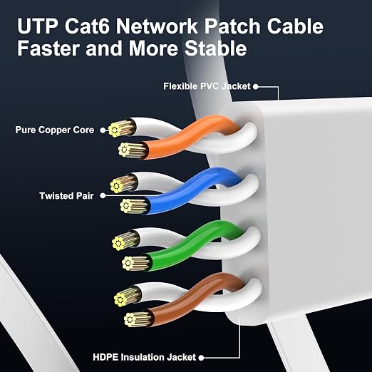 Cat 6 Ethernet Cable 10ft Flat Internet Network Cables - Image 4