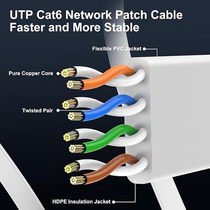 Cat 6 Ethernet Cable 10ft Flat Internet Network Cables - Image 4