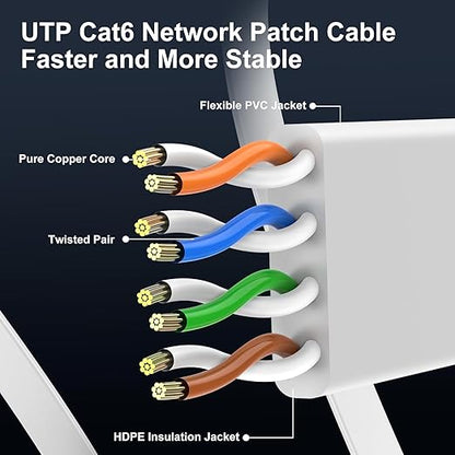 Cat 6 Ethernet Cable 75 ft, Indoor&Outdoor, High Speed 10Gbps Flat Internet - Image 4