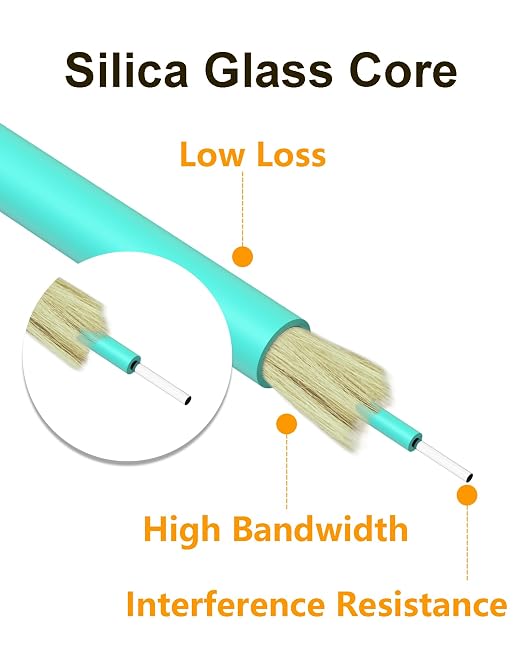 OM3 Multimode Fiber Patch Cable LC-LC, 10G Multi-Mode Optical Patch Cord Duplex - Image 4