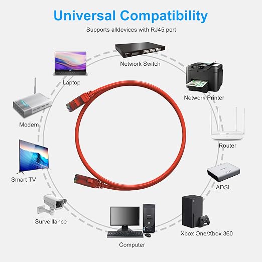 Cat6 Patch Cables 20 Feet, Cat 6 Ethernet Cable, 24AWG CCA, UTP Network Cord - Image 4