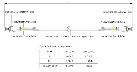 SpeedyFiberTX 6-Pack 1 Meter Multimode 10G OM3 50/125 Fiber Optic Patch Cable - Image 7