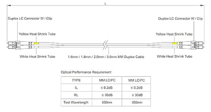 SpeedyFiberTX 4-Pack 2 Meter Multimode 10G OM3 50/125 Fiber Optic Patch Cable - Image 7
