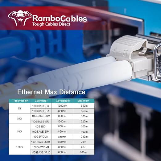 OM3 LC to LC Fiber Patch Cable Multimode 13ft/4m, MM Fiber Optic Patch Cable - Image 6