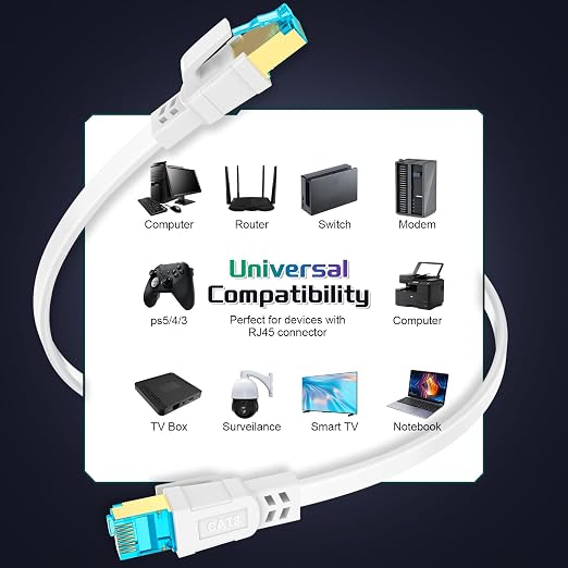 Cat 8 Ethernet Cable 125 FT, Heavy Duty High Speed 40Gbps 2000Mhz Internet - Image 7